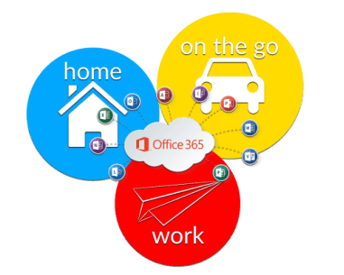 How Office 365 works for your business - image. Business consulting, Applied Consulting Group.