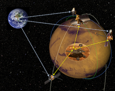 Martian Communication: Not What You Think, But Still Awesome