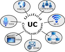 Unified Communications: Bridging the Gap