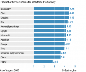 Blackberry shines  in security software